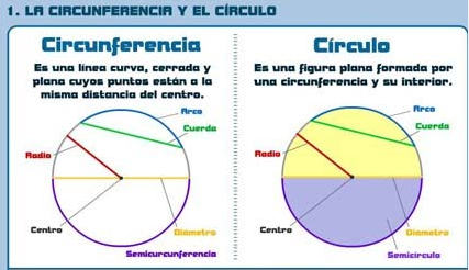 https://matelucia.files.wordpress.com/2012/03/2-circunferencia-y-cc3adrculo.png